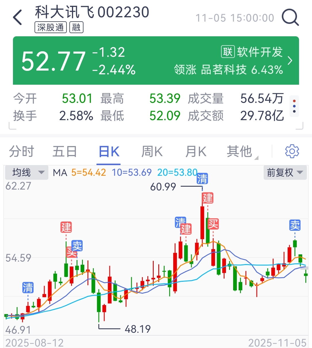 科大讯飞股票(科大讯飞股票三季报)