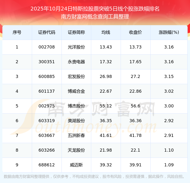 特斯拉股票(特斯拉股票股吧)