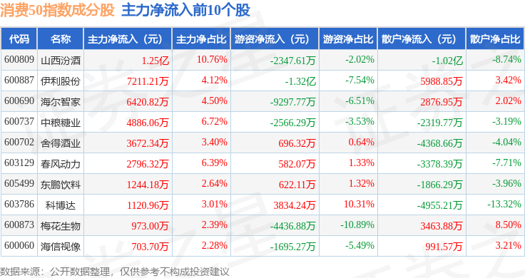 永辉超市股票(永辉超市股票代码)
