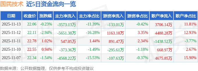 国民技术股票(国民技术股票股吧)