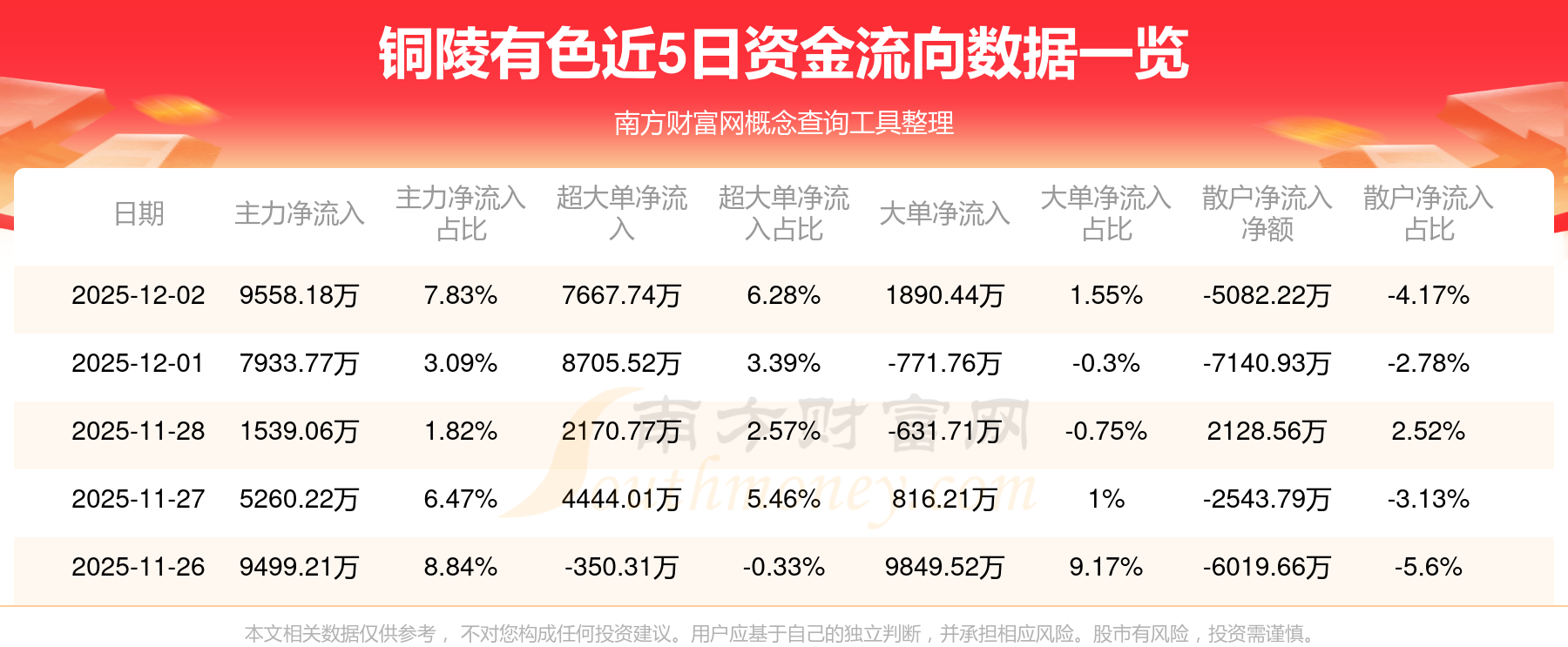铜陵有色股票(铜陵有色股票2025分红吗)