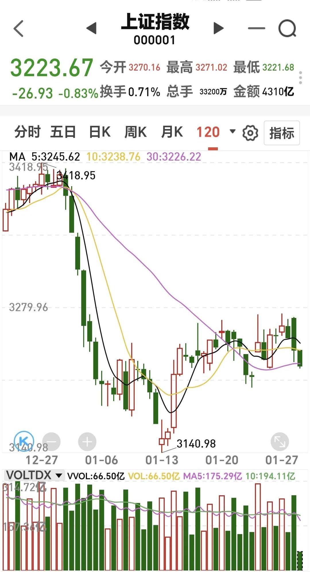 新浪财经股票首页行情(新浪财经股票首页行情中心查询不到信息怎么办)