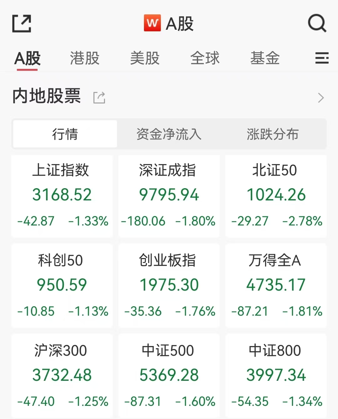 洛阳钼业股票(洛阳钼业股票股吧)
