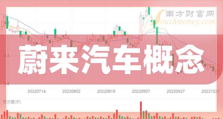 蔚来股票(蔚来股票美股)