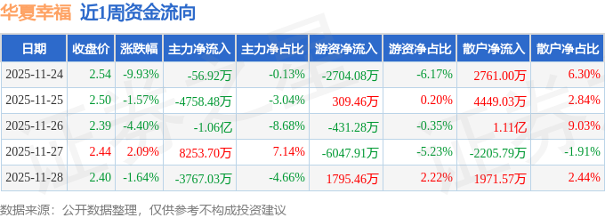 华夏幸福股票(华夏幸福股票是什么板块)