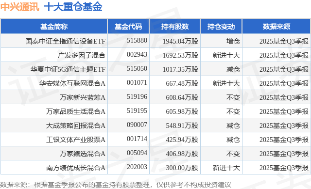 中兴通讯股票(中兴通讯股票怎么样)