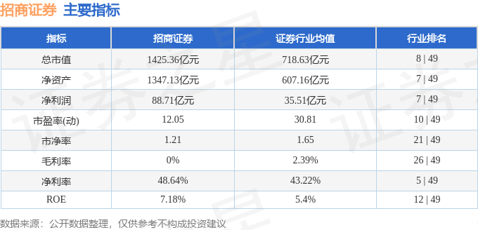 招商银行股票(招商银行股票行情)
