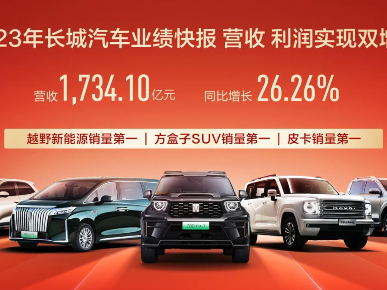 长城汽车股票(长城汽车股票期权注销完成)