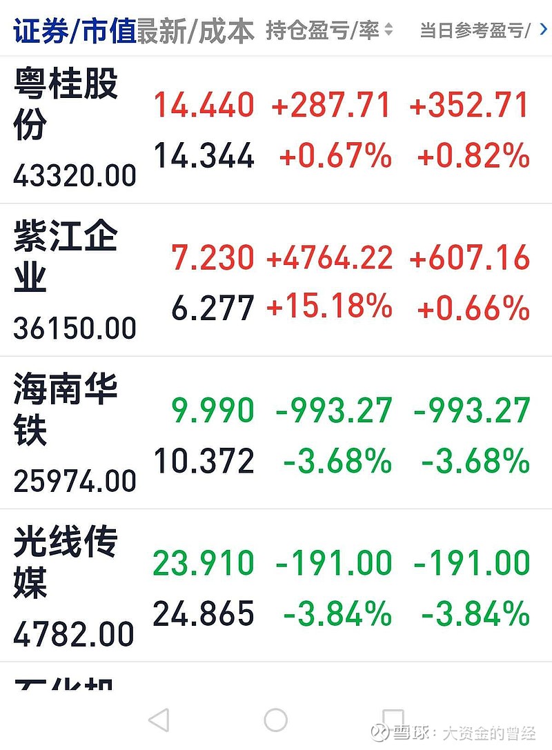 中国联通股票(中国联通股票股吧东方财富网)