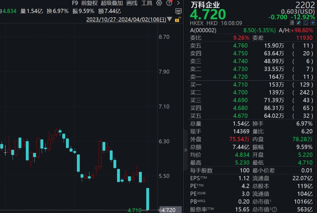 万科股票(万科股票港股)