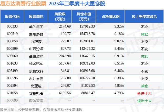 长城汽车股票(长城汽车股票分红)