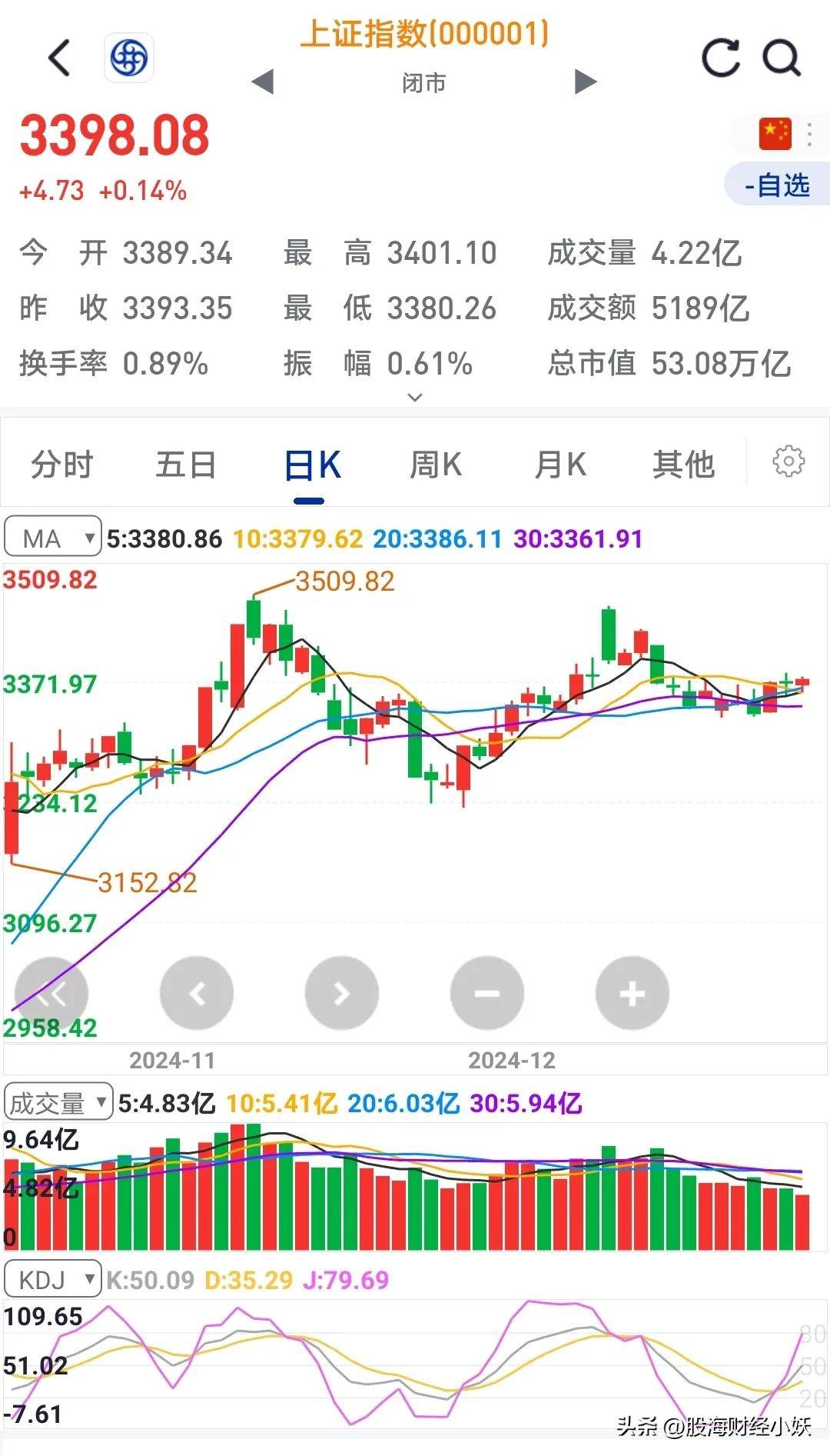 股票大盘(股票大盘下载软件)