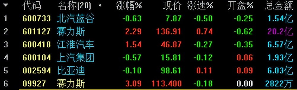 北汽蓝谷股票(北汽蓝谷股票定增是什么时候)