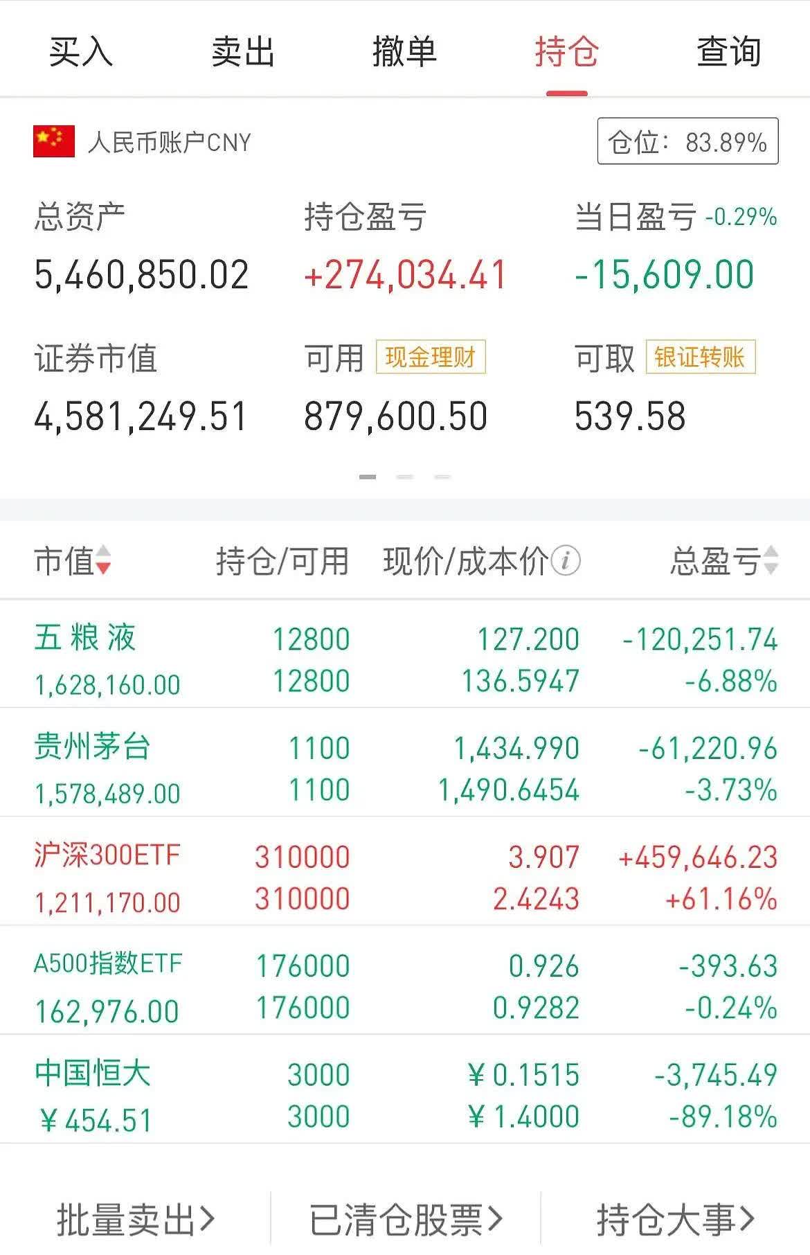民生银行股票(民生银行股票发行价)