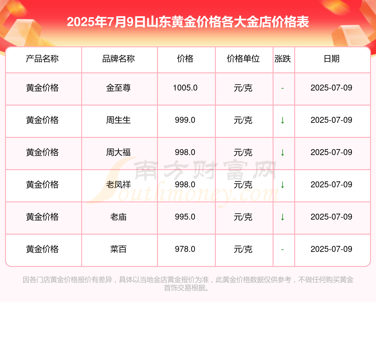 山东黄金股票(山东黄金股票600547)