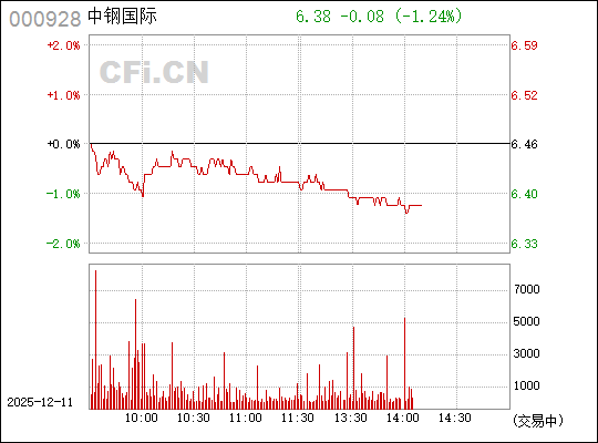 国际股票(开创国际股票)