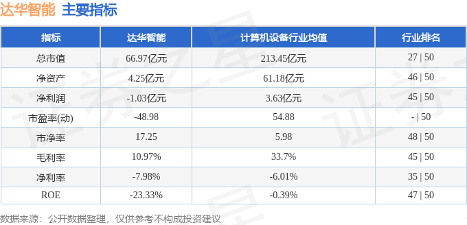 达华智能股票(达华智能股票做什么的)