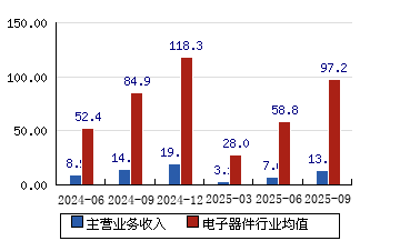 达华智能股票(达华智能股票最新消息)