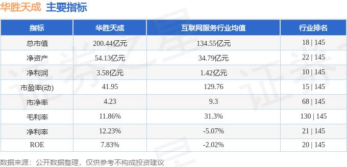 华胜天成股票(华胜天成股票可以买吗)