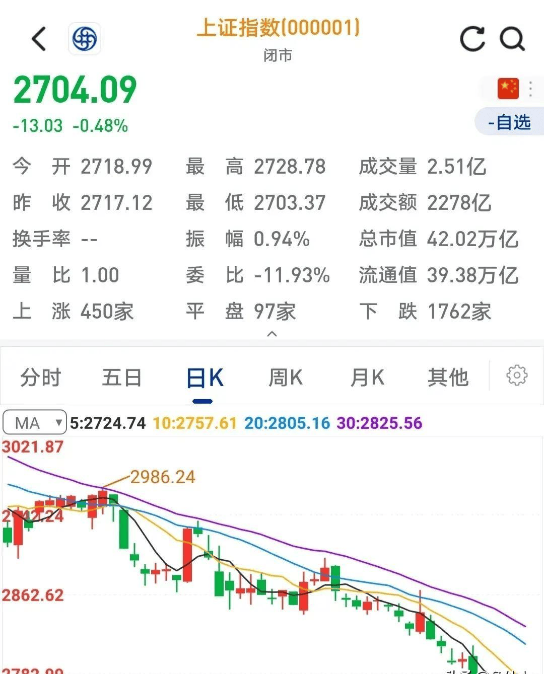 股票大盘(股票大盘今日行情分析)