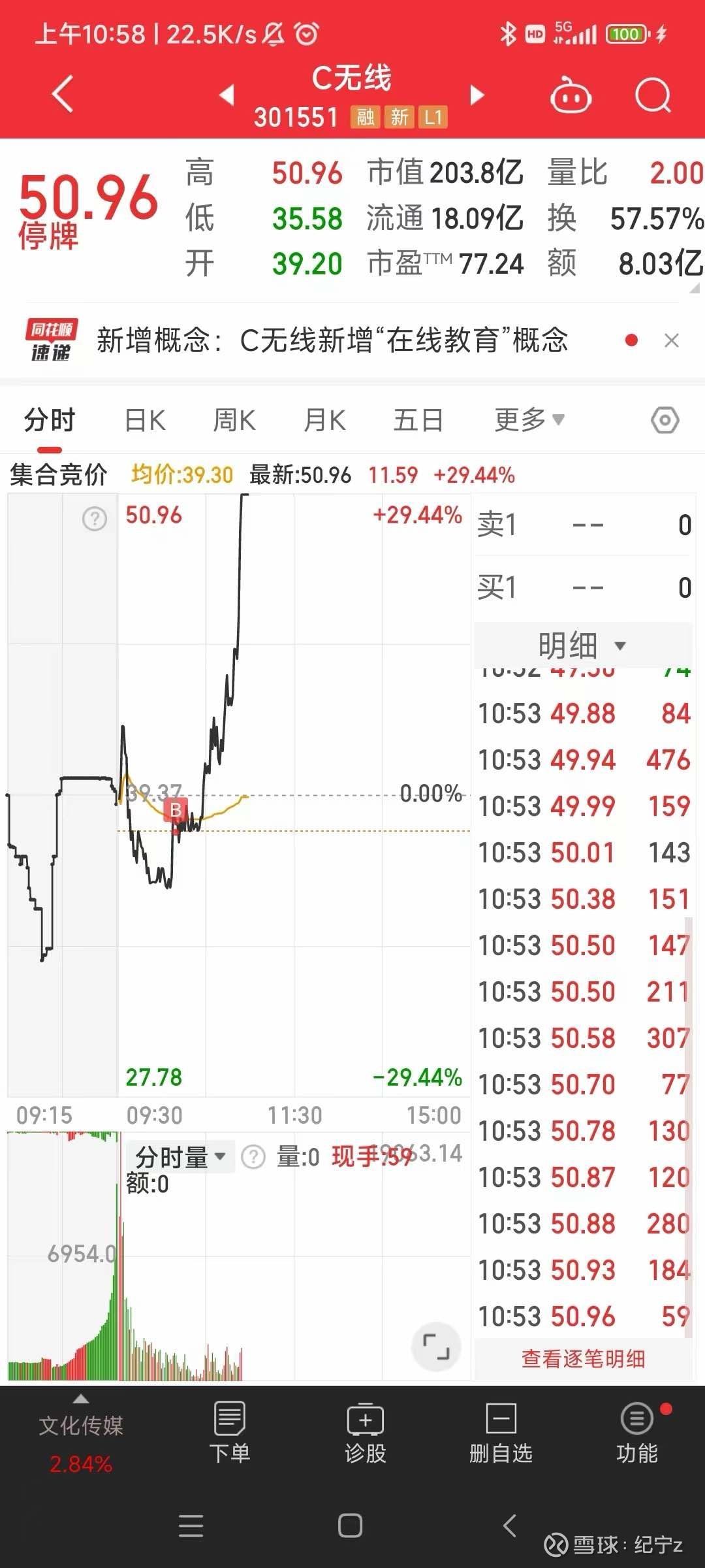 吉视传媒股票(吉视传媒股票还能涨吗)