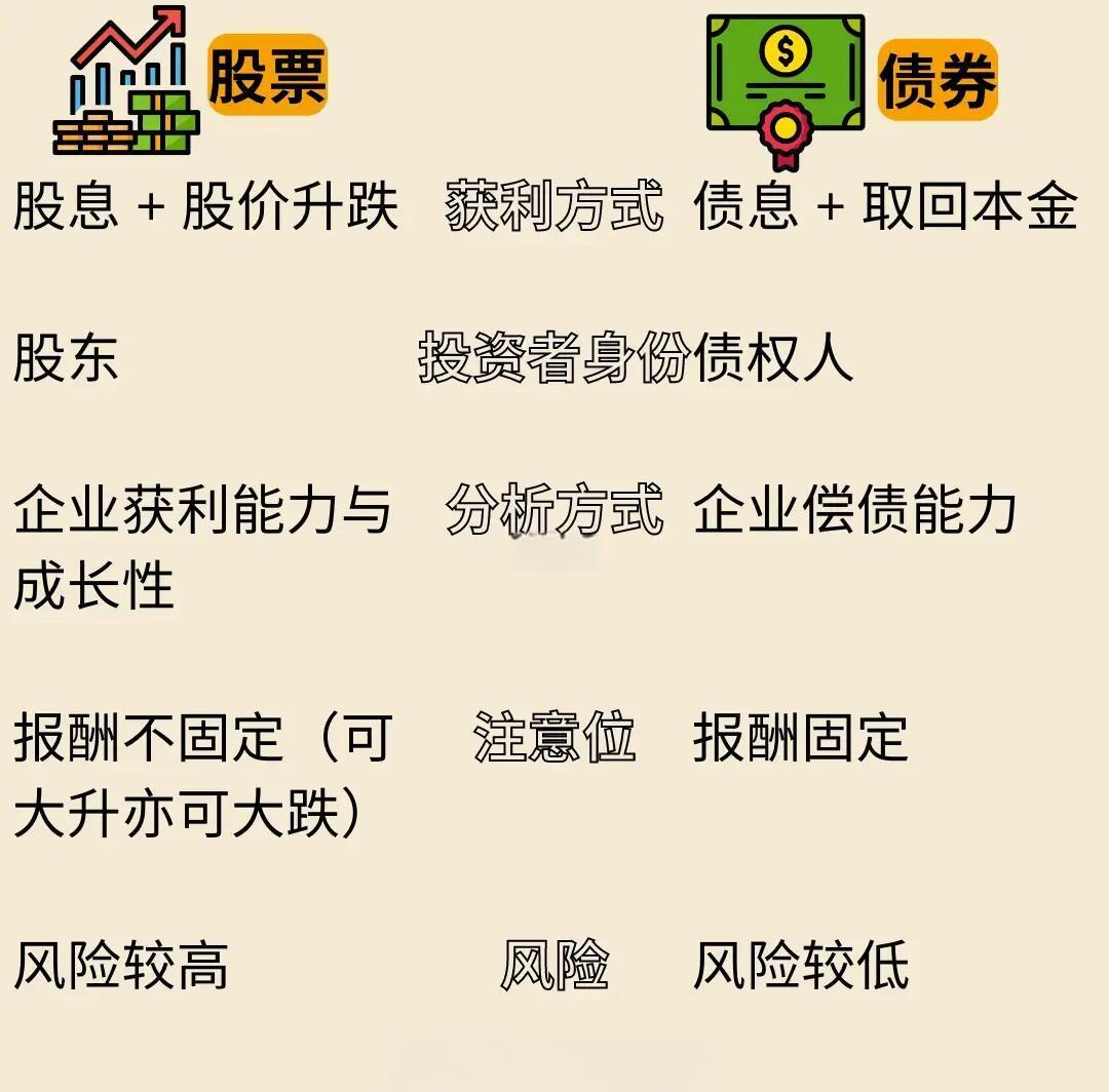 股票投资(股票投资的赚钱方式有哪些)