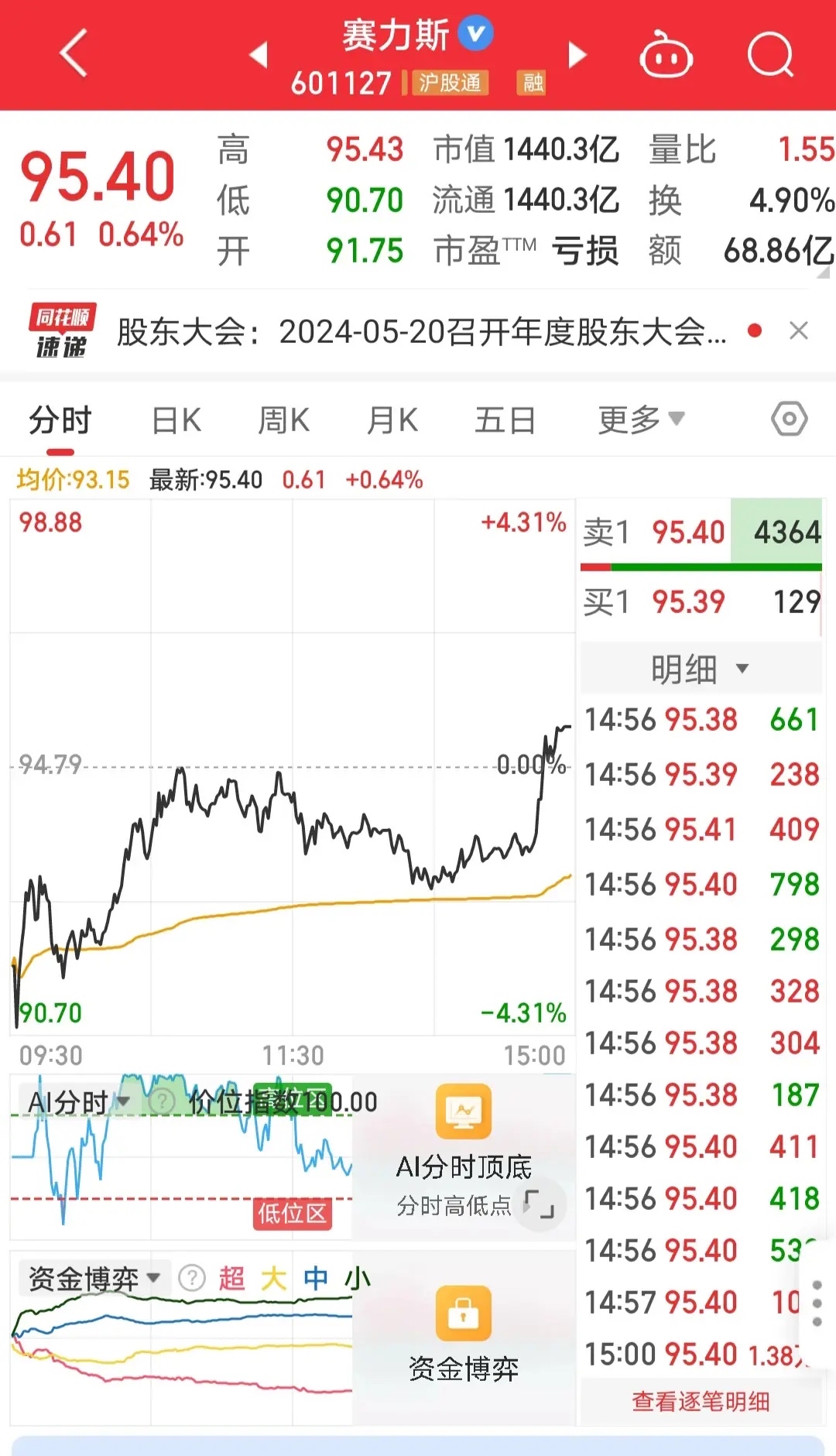 赛力斯股票(赛力斯股票涨了多少倍)