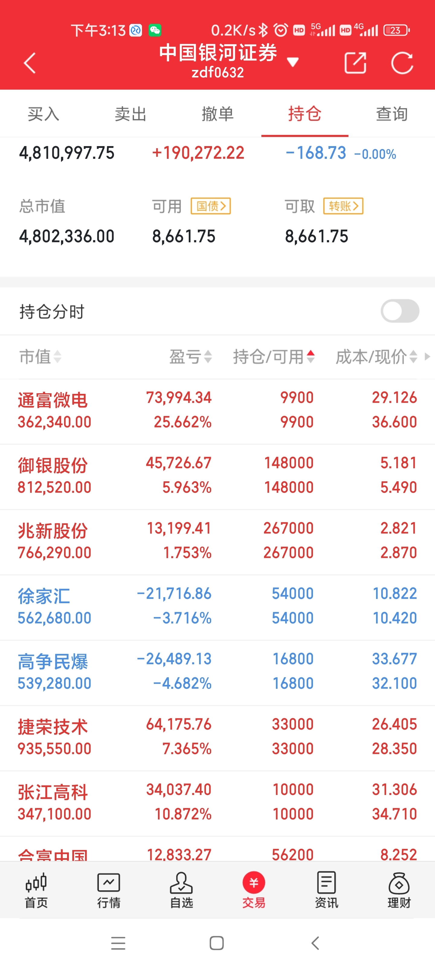 民生银行股票(民生银行股票值得长期持有吗)