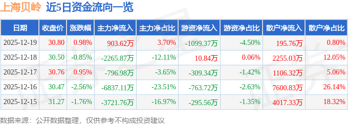 上海贝岭股票(上海贝岭股票市值多少亿)