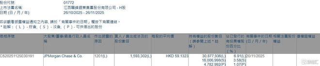 赣锋锂业股票(赣锋锂业股票股吧)