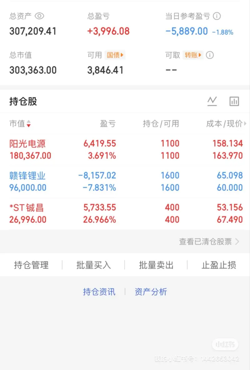 赣锋锂业股票(赣锋锂业股票股吧)