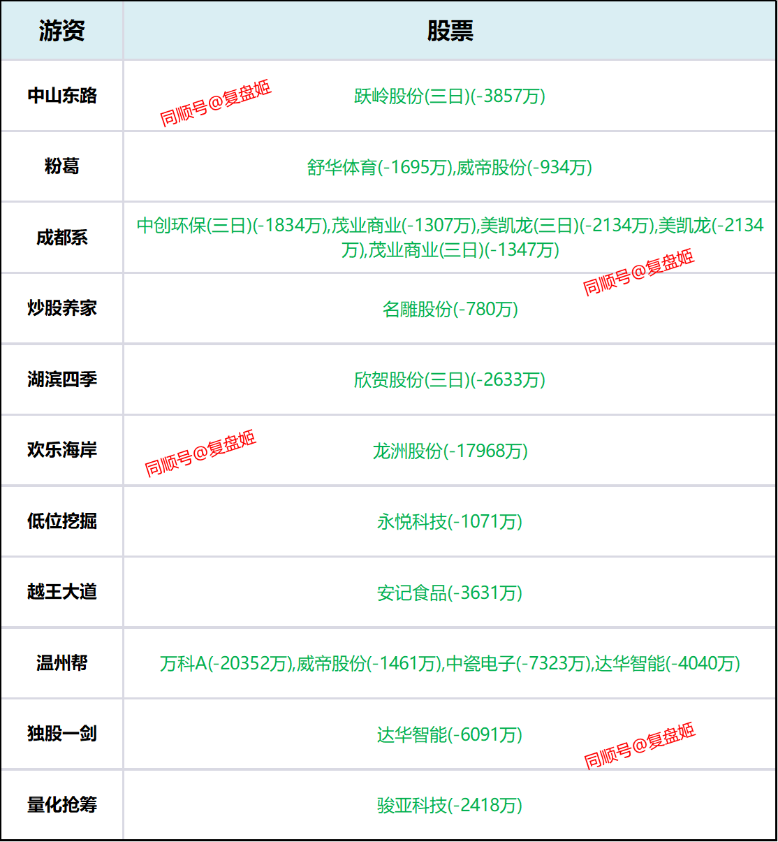 永辉超市股票(永辉超市股票最新消息)