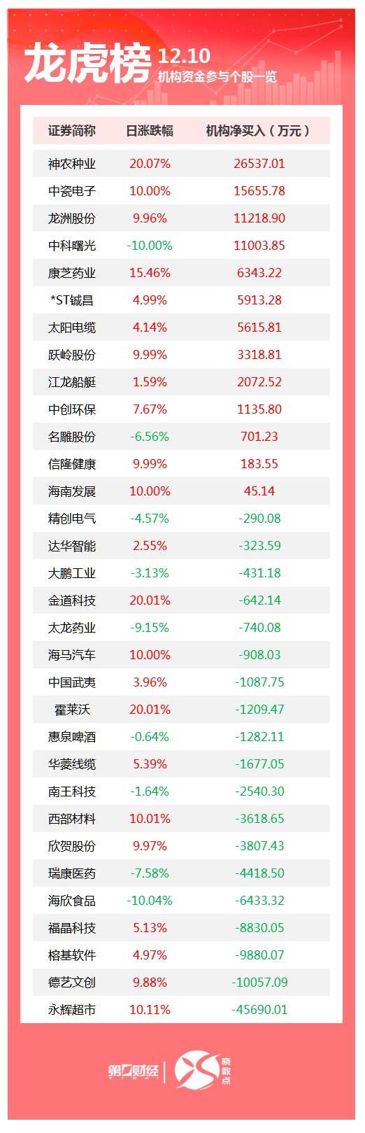 永辉超市股票(永辉超市股票最新消息)