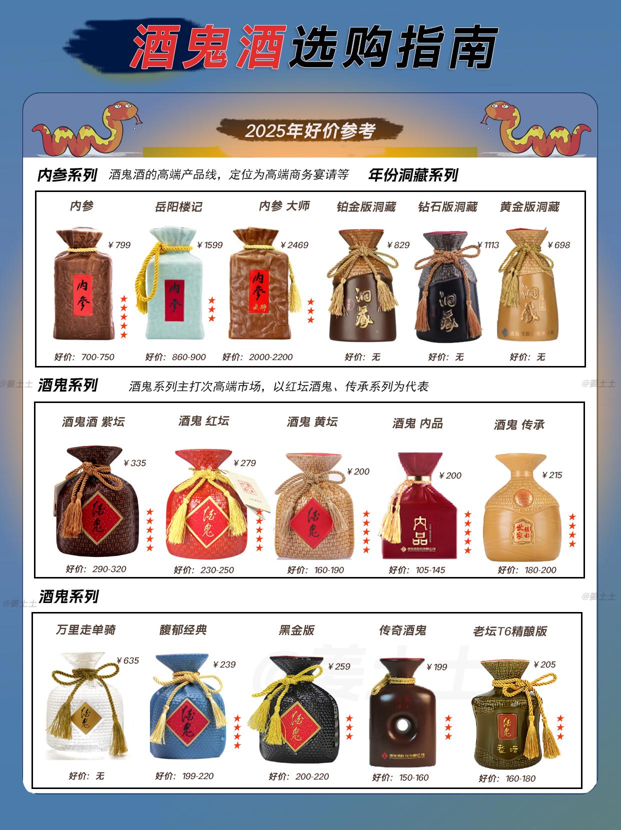 酒鬼酒股票(酒鬼酒股票股吧东方财富)