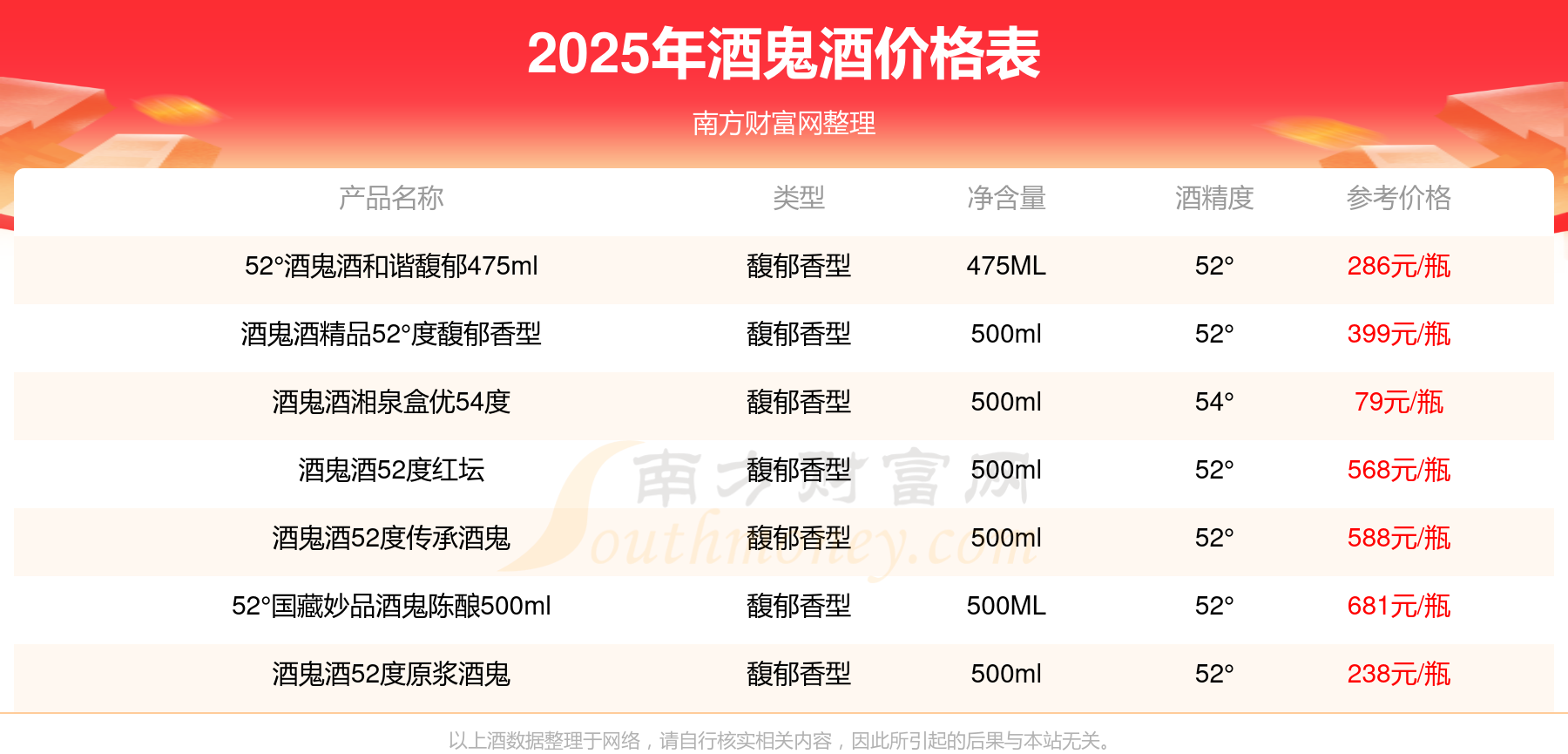 酒鬼酒股票(酒鬼酒股票股吧东方财富)