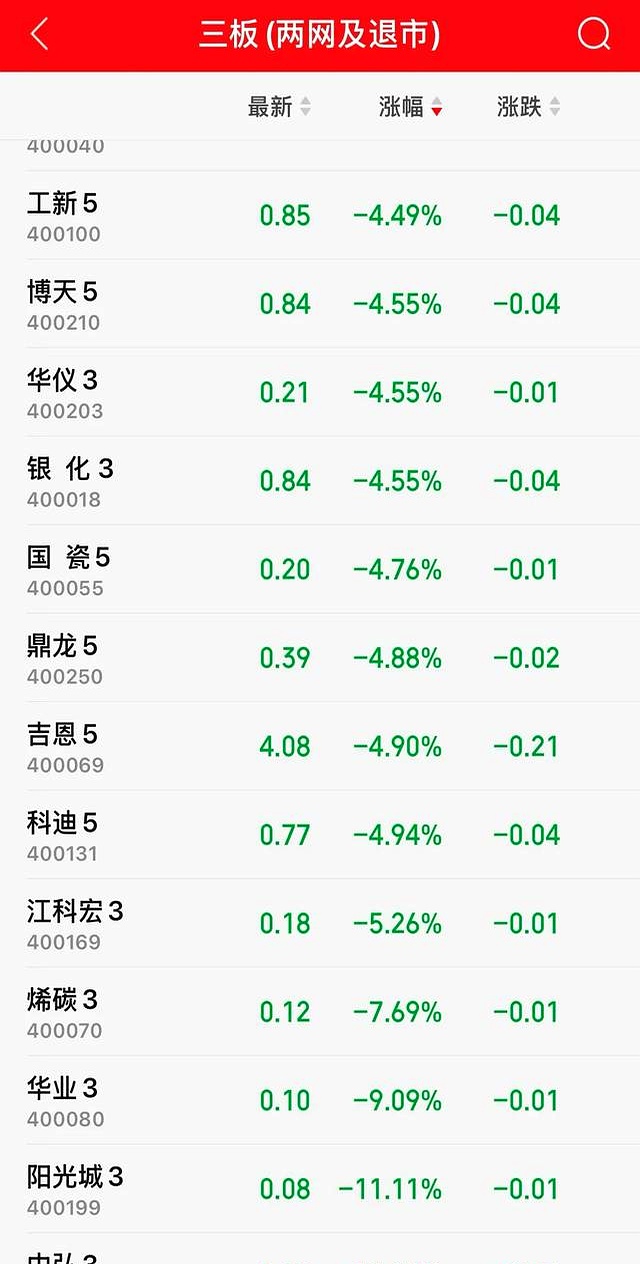 东方集团股票(东方集团股票股吧)