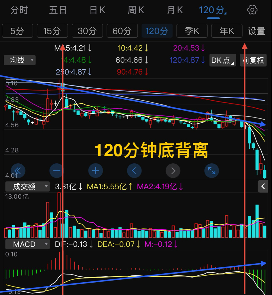 永辉超市股票(永辉超市股票东方财富网)