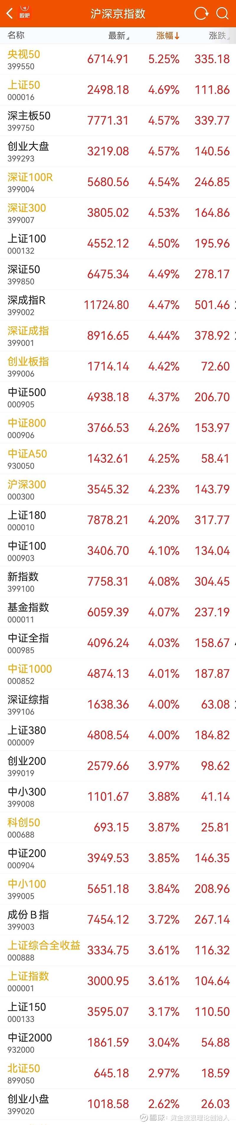 股票大盘(股票大盘什么时候开盘)