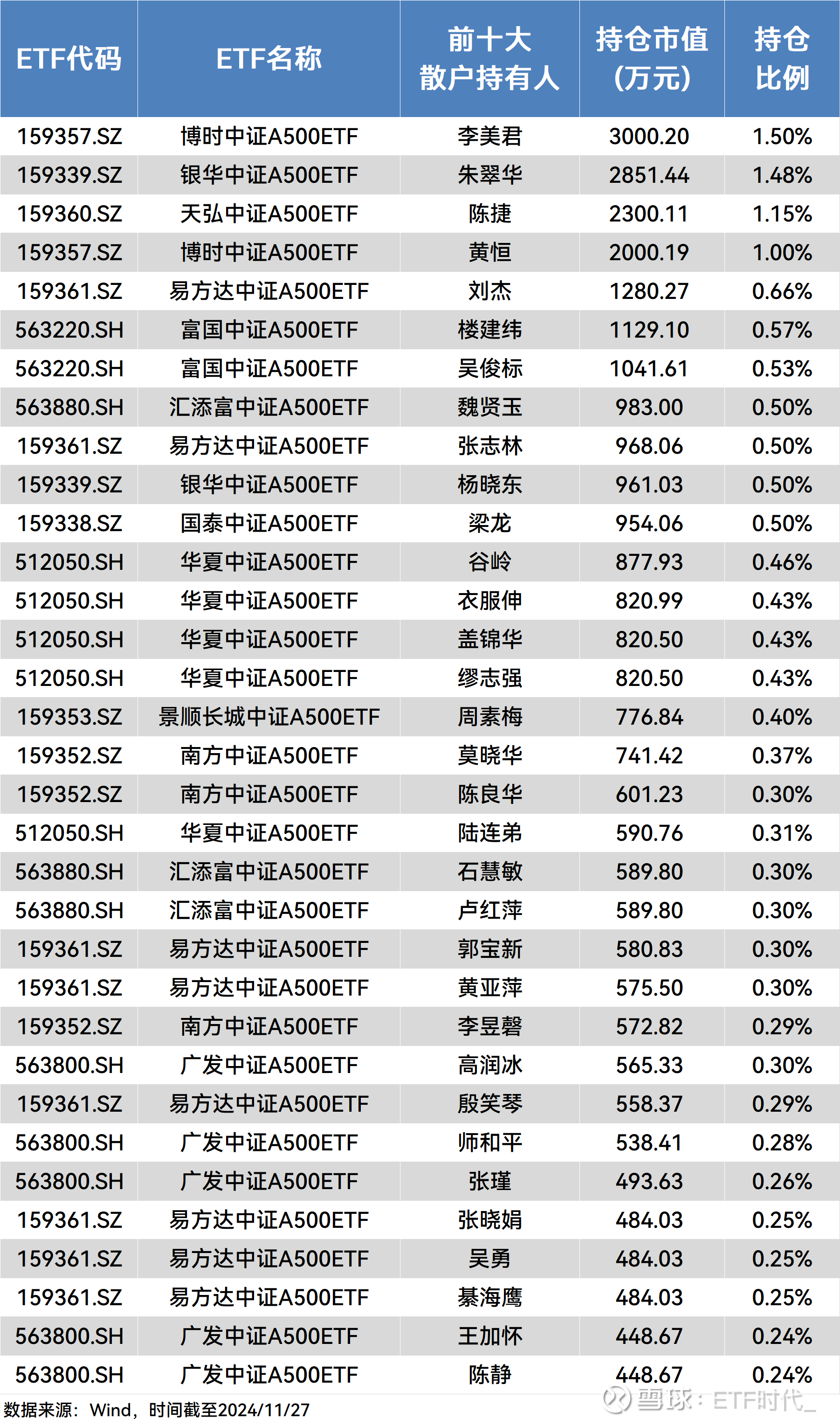 中国建筑股票(中国建筑股票分析)