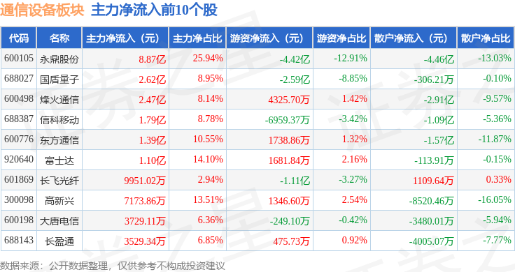 中兴通讯股票(中兴通讯股票行情)