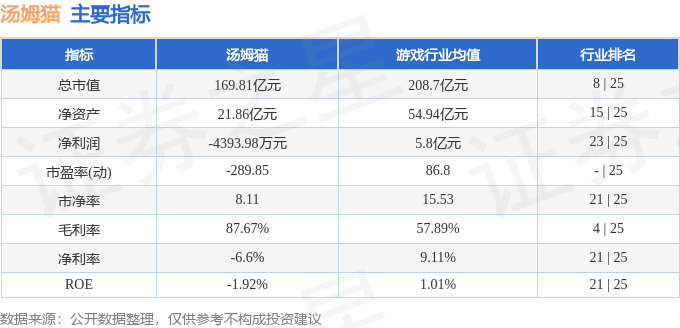 汤姆猫股票(汤姆猫股票2026目标价)