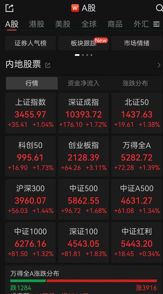 片仔癀股票(片仔癀股票分红)