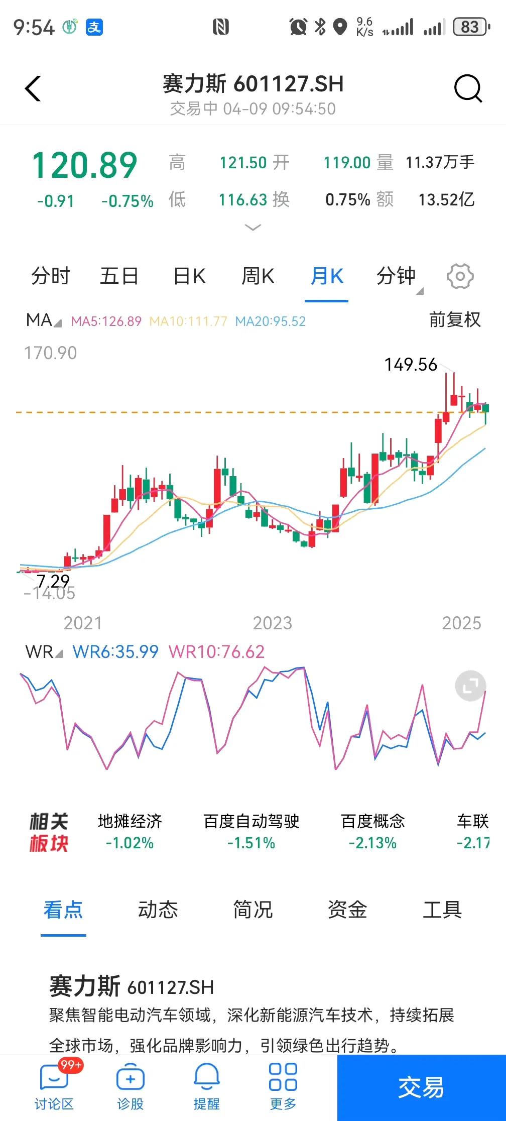 赛力斯股票(赛力斯股票股吧最新消息)