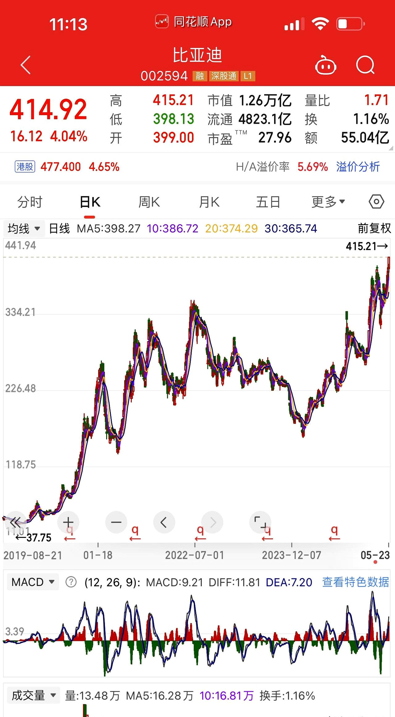 赛力斯股票(赛力斯股票最新价格)