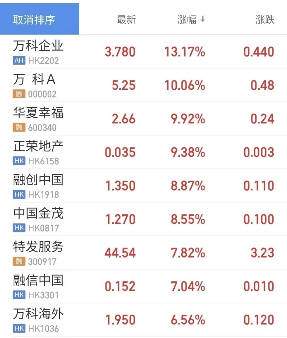 万科股票(万科股票行情走势图)