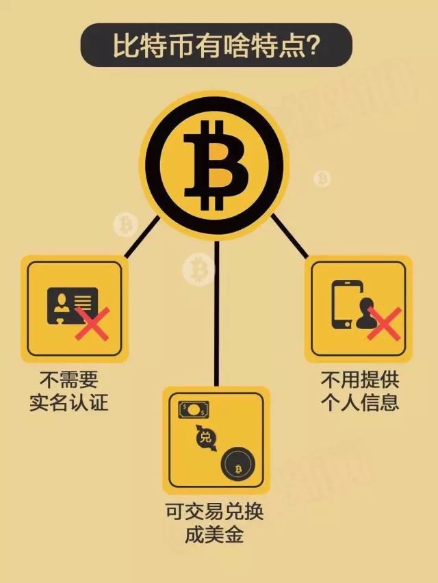 比特币交易平台(比特币交易平台排名)