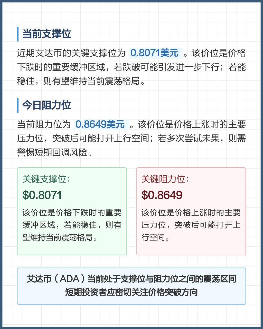 关于ADA-艾达币交易平台的信息