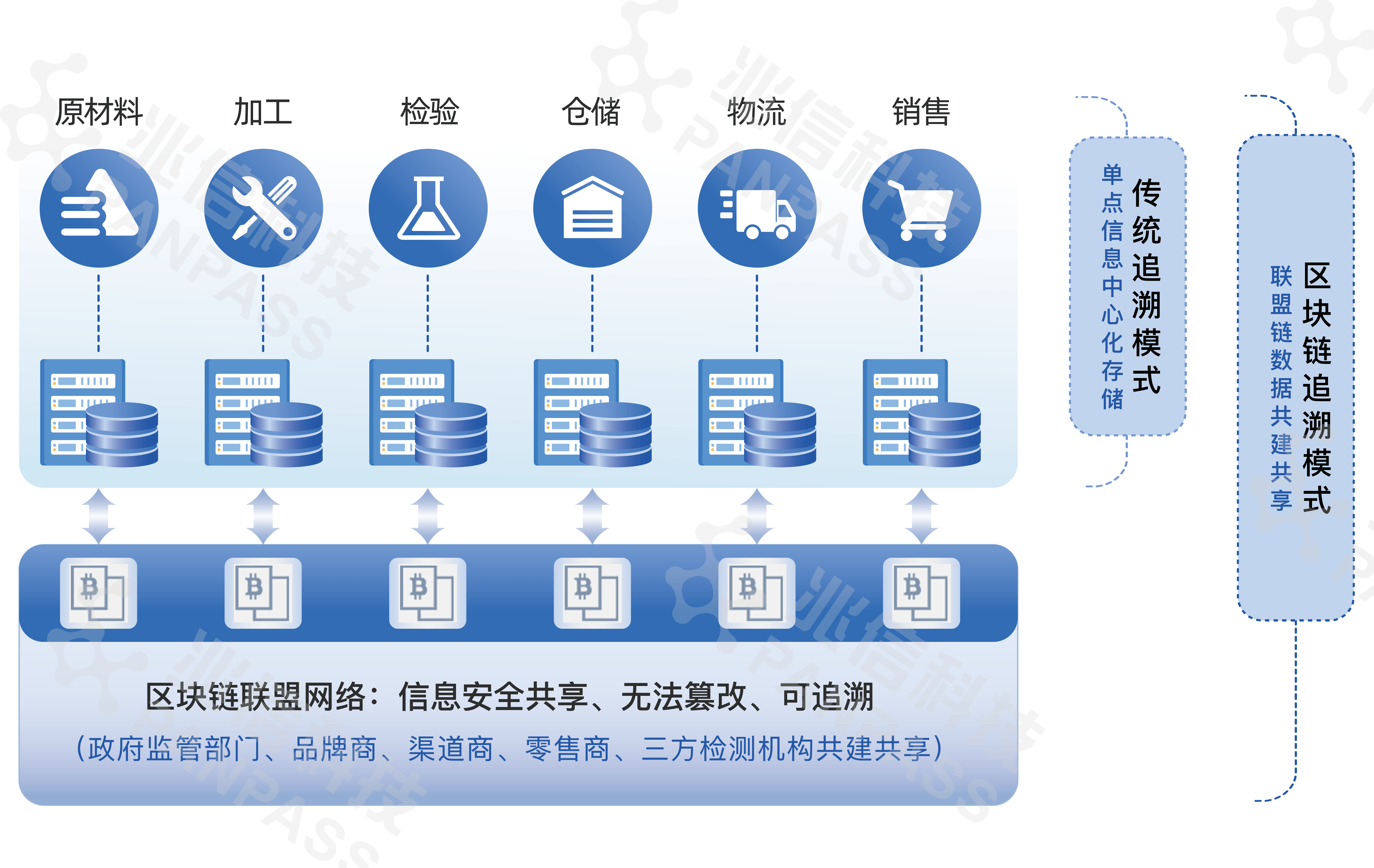 区块链挖矿交易平台(区块链挖矿交易平台哪个好)