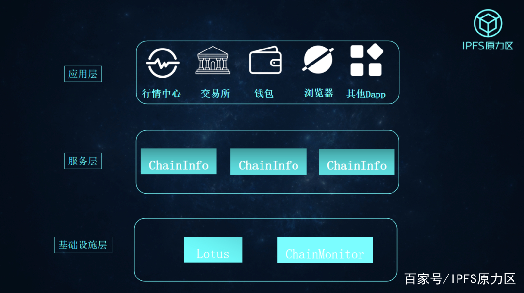 IPFS交易平台(ipfs交易所合法吗)