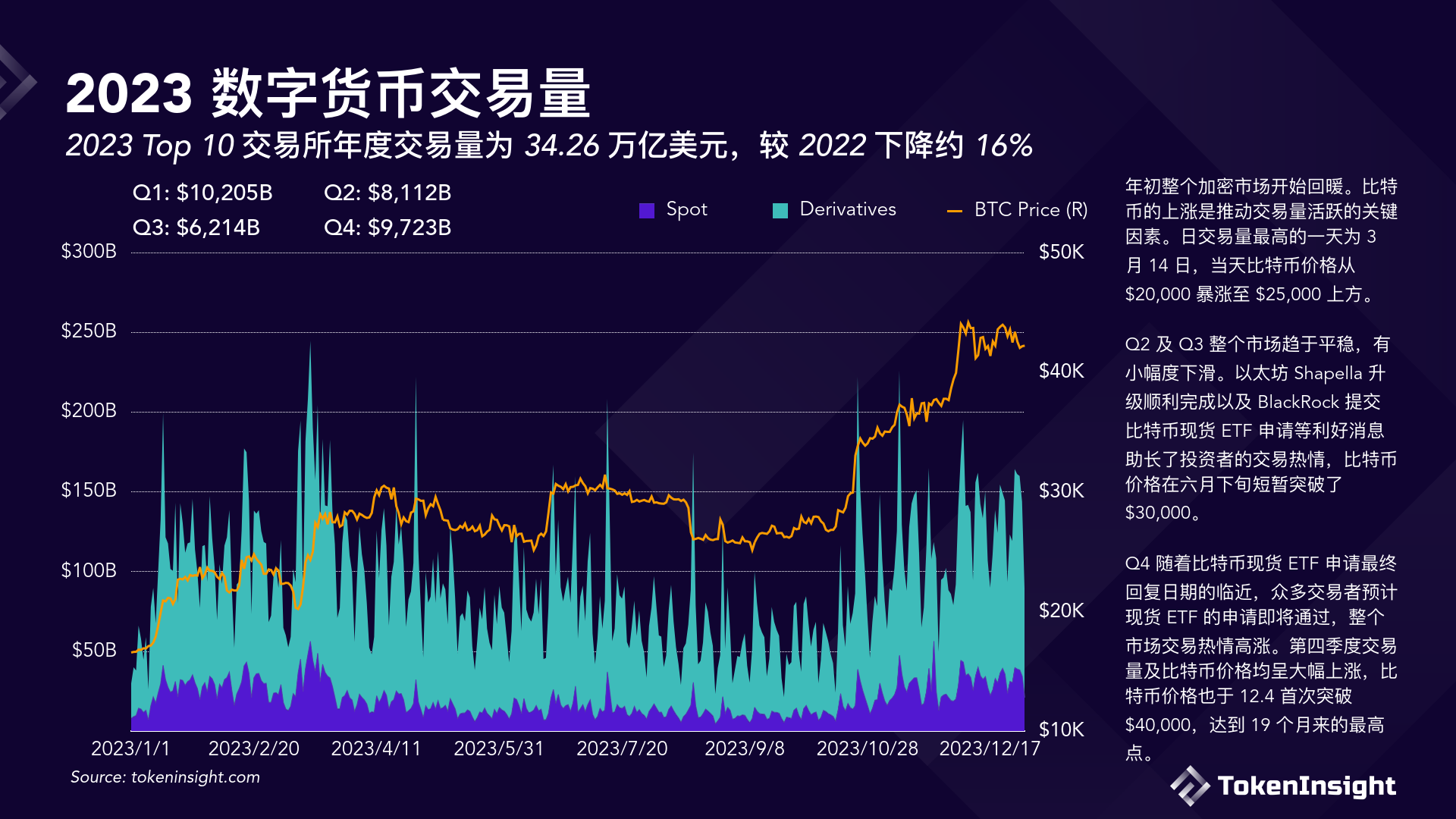 关于虚拟货币正规交易平台的信息